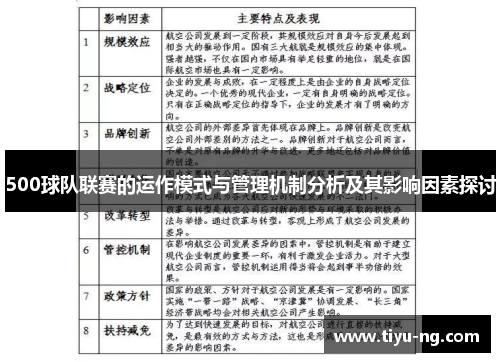 500球队联赛的运作模式与管理机制分析及其影响因素探讨