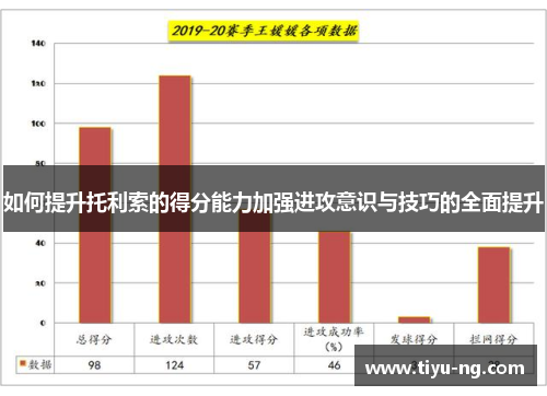 如何提升托利索的得分能力加强进攻意识与技巧的全面提升