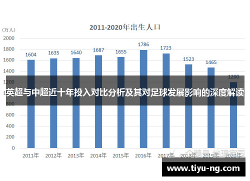 英超与中超近十年投入对比分析及其对足球发展影响的深度解读