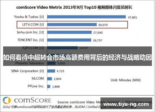 如何看待中超转会市场高额费用背后的经济与战略动因