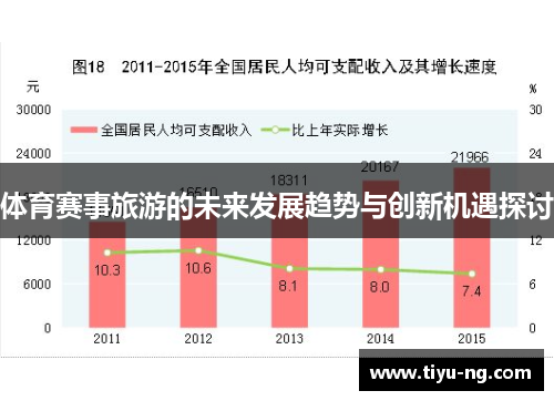 体育赛事旅游的未来发展趋势与创新机遇探讨