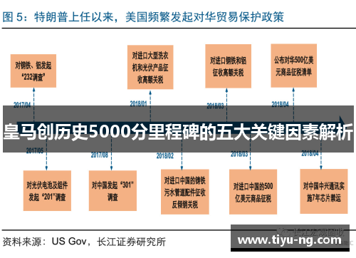 皇马创历史5000分里程碑的五大关键因素解析
