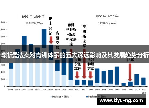 博斯曼法案对青训体系的五大深远影响及其发展趋势分析
